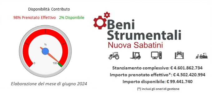 Quantico - Nuova Sabatini: i fondi 2024 sono in esaurimento